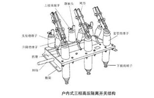 高壓隔離開關(guān)是發(fā)電廠和變電站電氣系統(tǒng)中重要的開關(guān)電器，需與高壓斷路器配套使用。隔離開關(guān)適用于三相交流50Hz，額定電壓12KV的戶內(nèi)裝置。供高壓設(shè)備的有電壓而列負(fù)荷載的情況下接通，切斷或轉(zhuǎn)換線路之用。那高壓隔離開關(guān)的檢修流程你知道嗎？這篇文章雷爾沃告訴檢修流程就這么多！